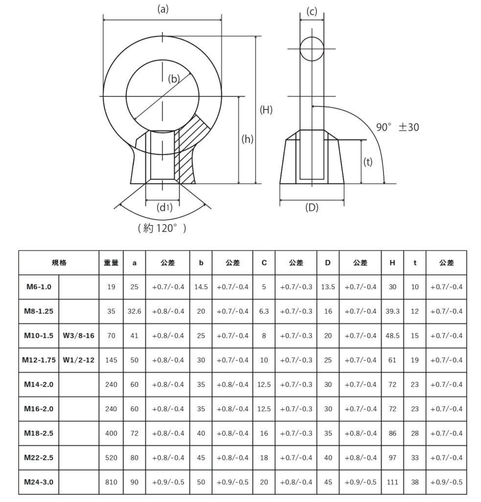 ステンレス製アイナットの寸法・規格表