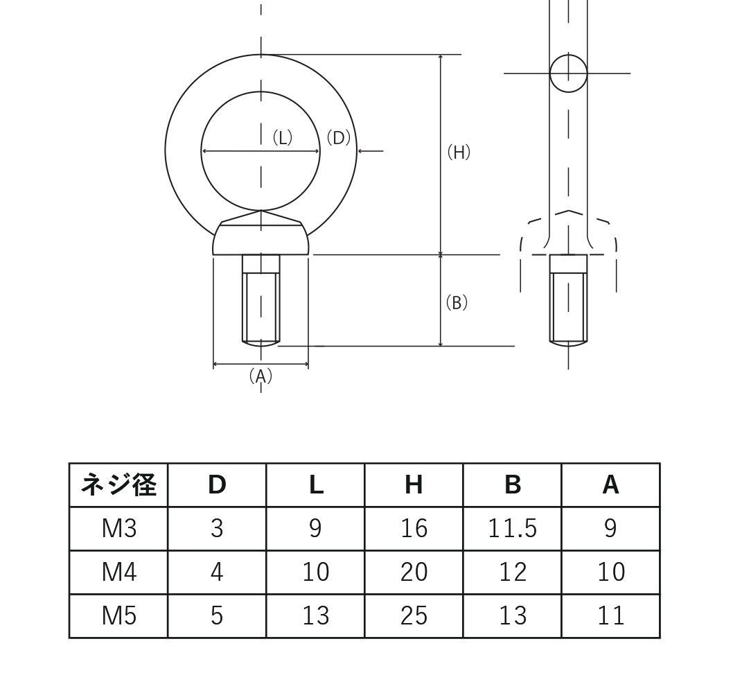 ステンレス製アイボルトM3, M4, M5の規格表