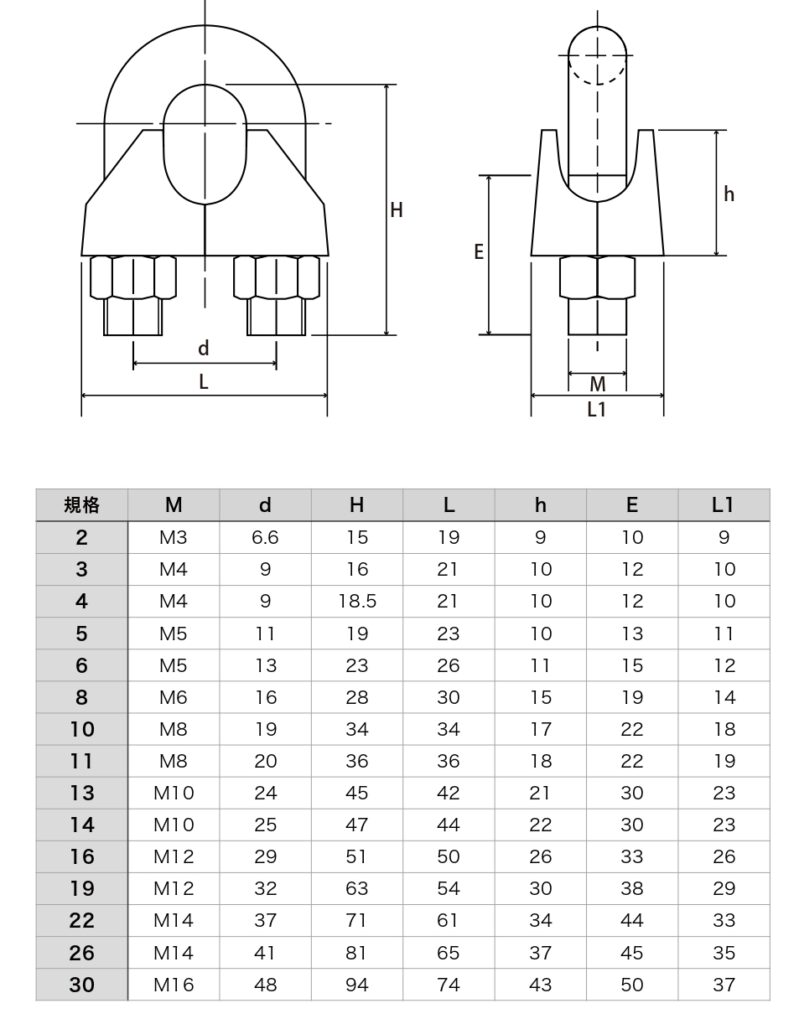 ワイヤークリップの規格表